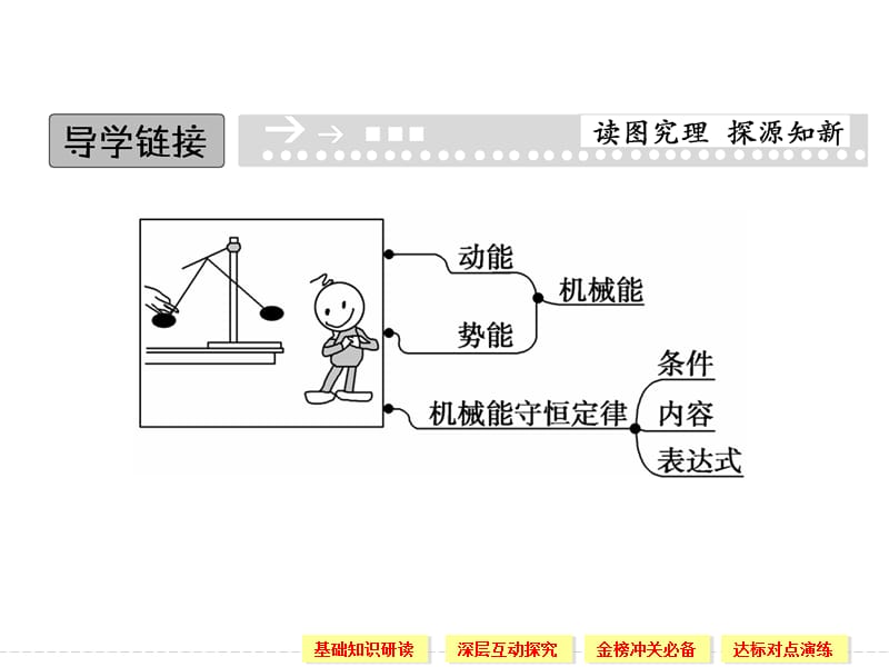 7.8 机械能守恒定律 课件（人教版必修2）_第2页