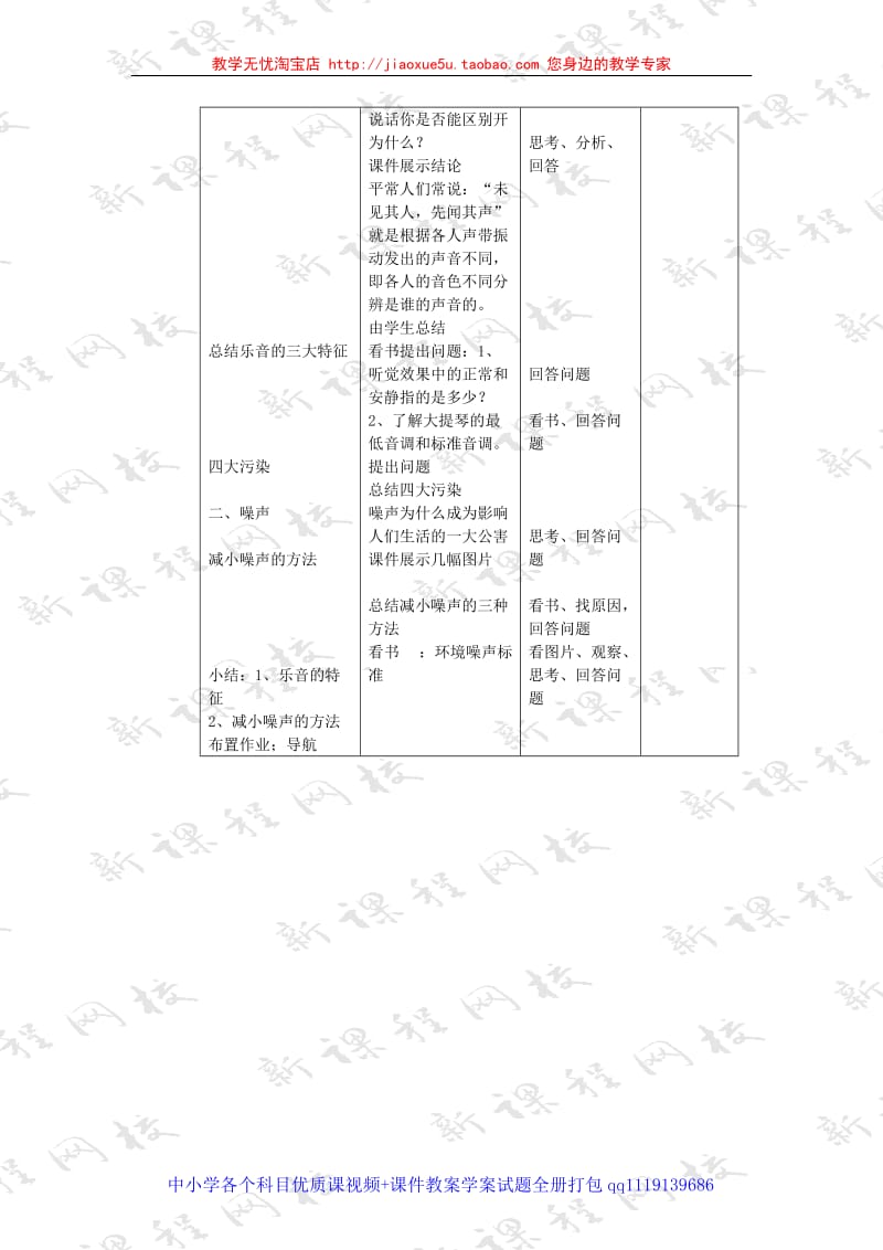 乐音与噪声教案 2_第2页