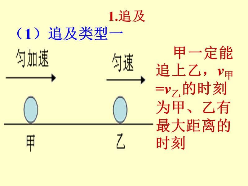 物理：人教版必修二 追击与相遇问题1_第3页