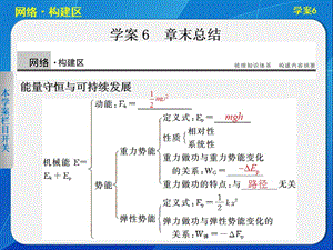 第4章 能量守恒與可持續(xù)發(fā)展 章末總結(jié)課件（滬科版必修2）