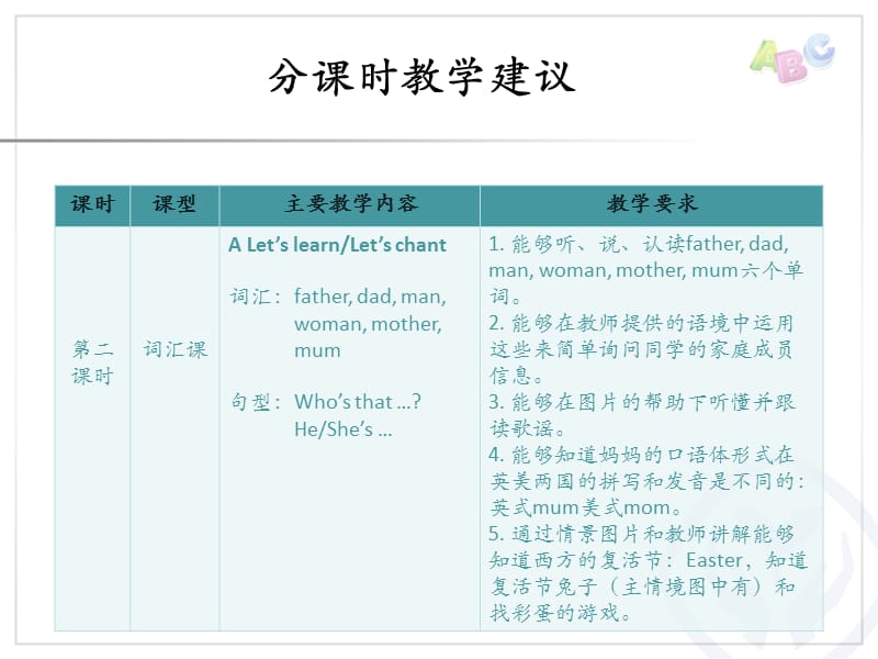 PEP英语三年级下册Unit 2分课时教学建议PPT课件_第3页