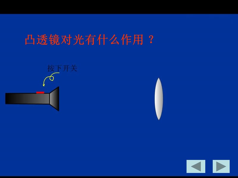 [名校联盟]福建省福清西山学校八年级物理上册教学课件：凸透镜成像第1课时_第3页