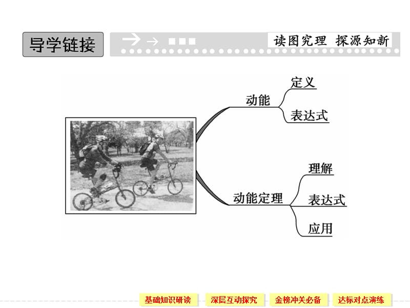 7.7 动能和动能定理 课件（人教版必修2）_第2页