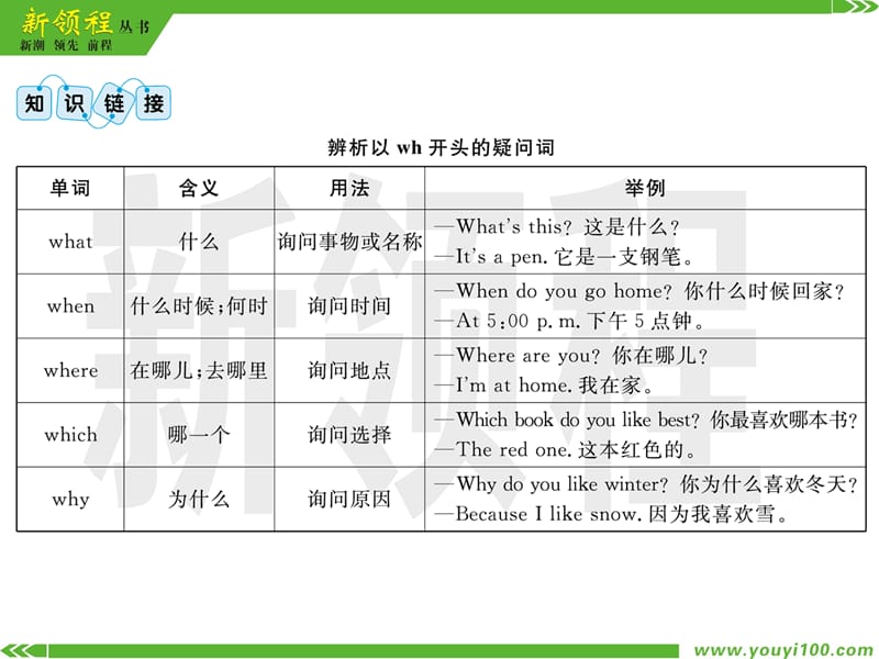 PEP英语五年级下册第二单元知识盘点ppt课件_第3页