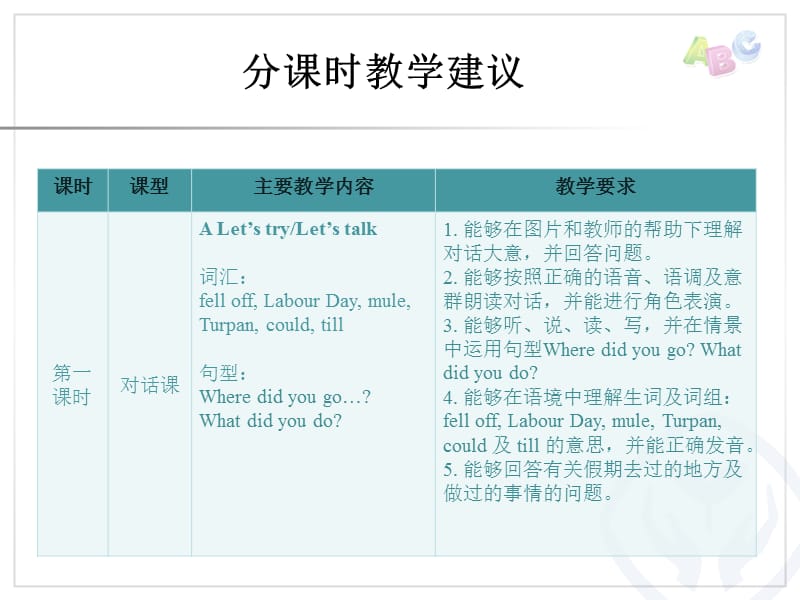 Unit 3分课时教学建议_第2页