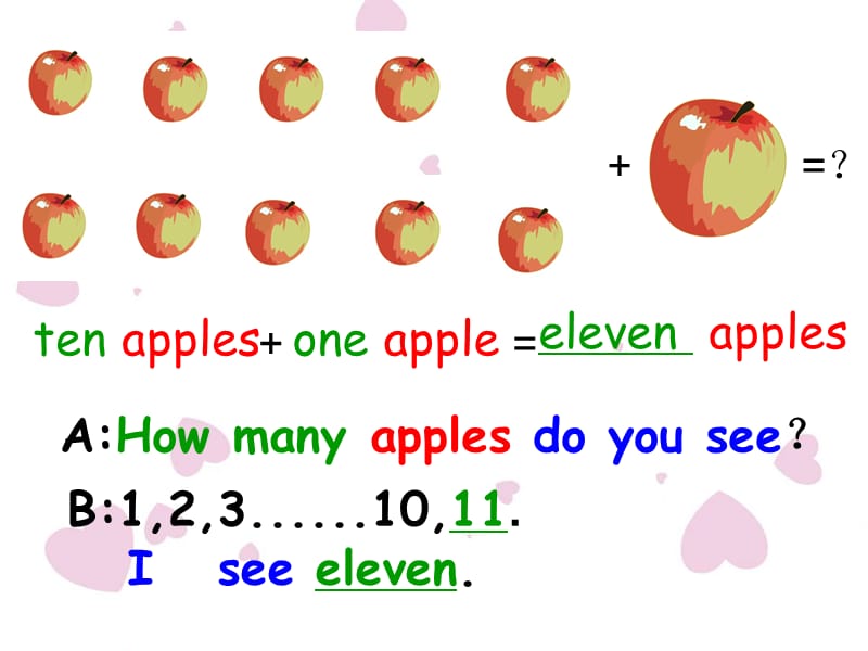 Unit6_how_many_Part_A_Let’s_learn课件课件ppt_第3页