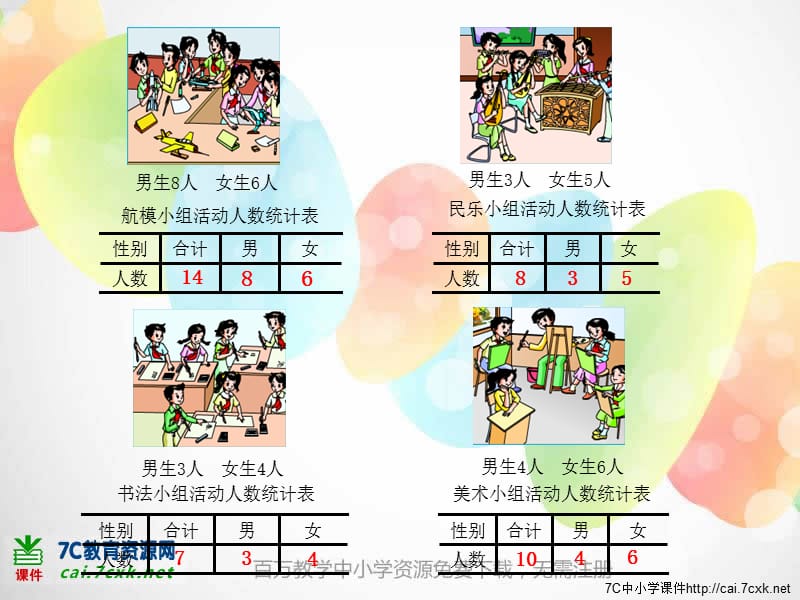 人教版数学三下第三章《复式统计表》ppt课件2_第3页