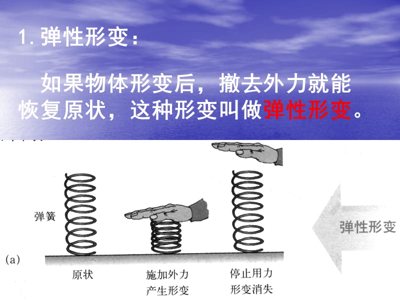 八年级物理 5-3弹力和弹簧测力计课件_第3页