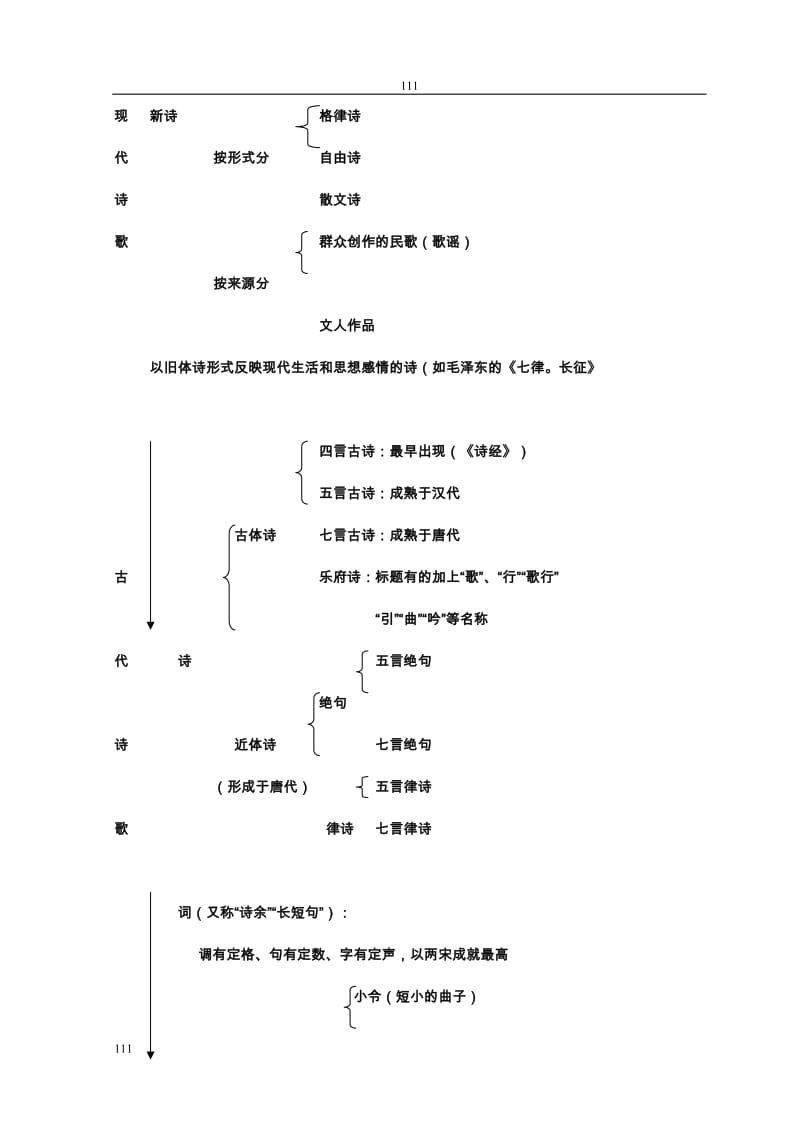 2008年深圳大学附属中学语文学科高一必修一备课资料——古典诗歌《静女》学案[特约]_第2页