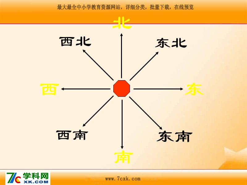 北师大版数学二下《辨认方向》ppt课件1_第2页