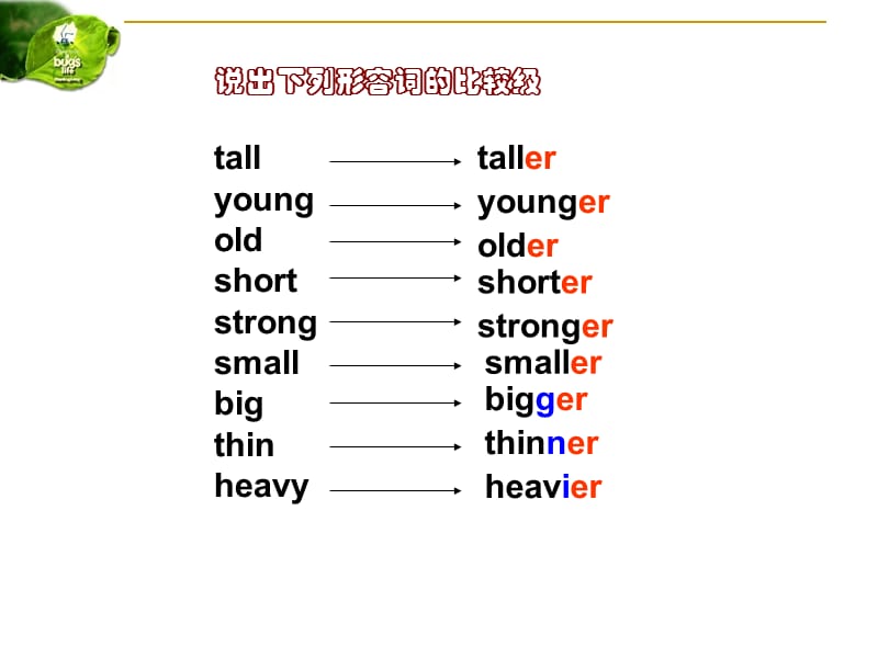 六年级下册英语课件－Unlt 1 How tall are you？ part B ｜人教（PEP）（2014秋） (共39张PPT)_第2页