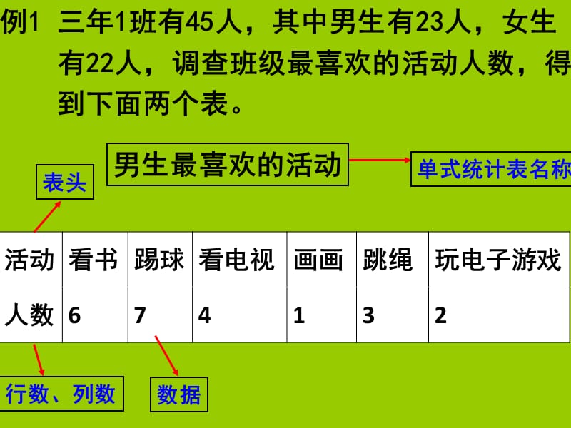 人教版数学三下第三单元《复式统计表》ppt课件4_第2页