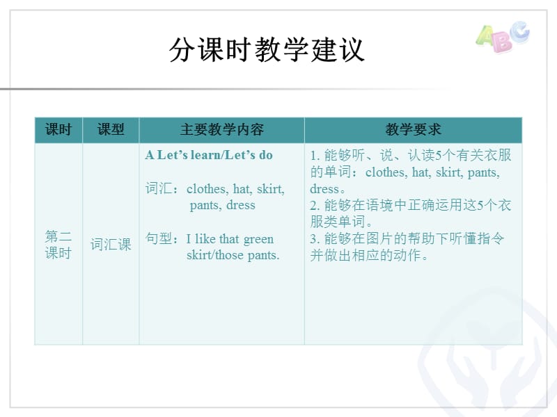 pep人教版四年级英语下册Unit 5教学建议课件ppt_第3页