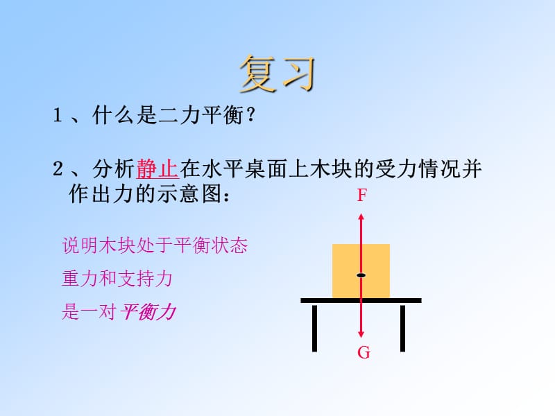 浮力_第2页