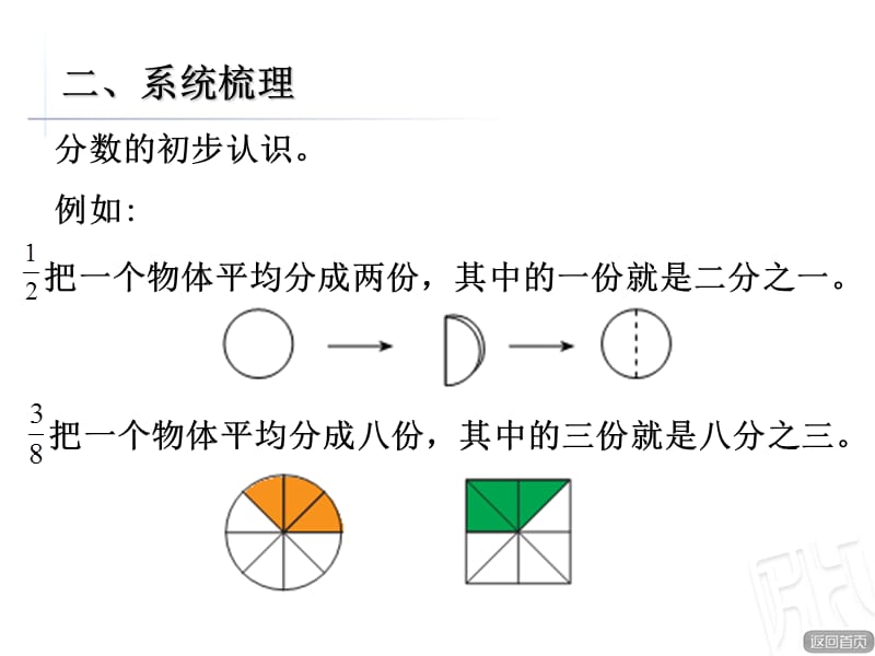 青岛版数学三年级上册第九单元《分数的初步认识》复习课课件_第3页