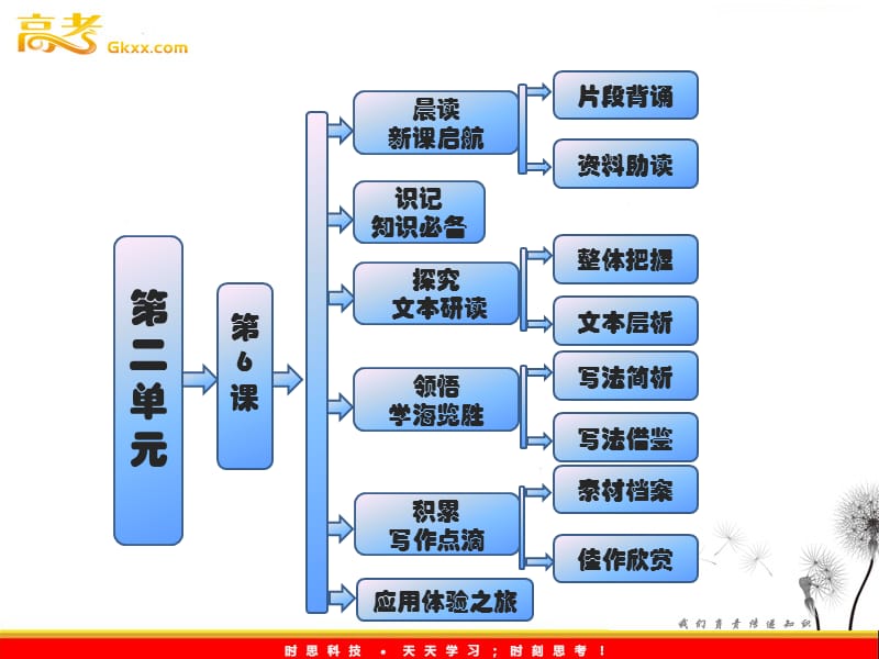 2012高中语文 第二单元传记 第6课《罗曼 罗兰（节选）》课件 粤教版必修1_第1页