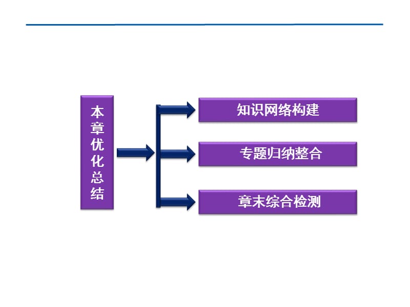 第6章万有引力与航天优化总结 课件（人教版必修2）_第2页