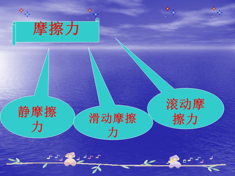 [名校联盟]河南省郸城县光明中学八年级物理下册65 科学探究：摩擦力 课件_第2页