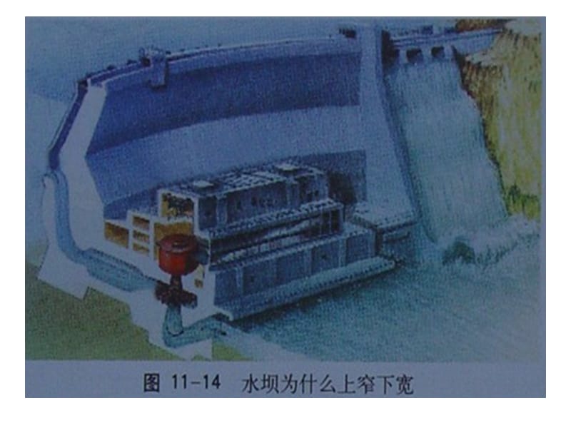 八年级物理上册 科学探究 液体的压强课件1 沪科版_第2页