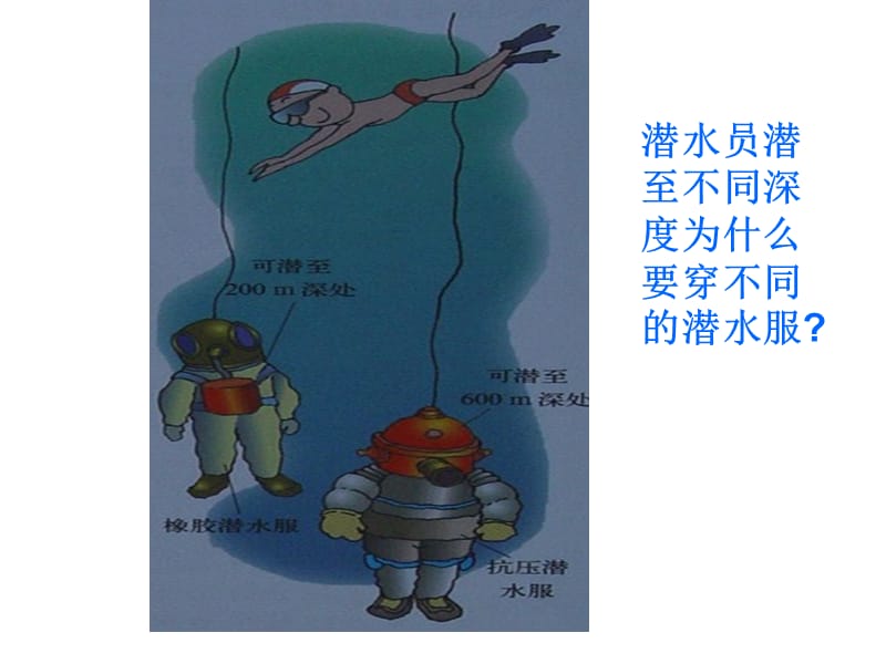 八年级物理上册 科学探究 液体的压强课件1 沪科版_第3页