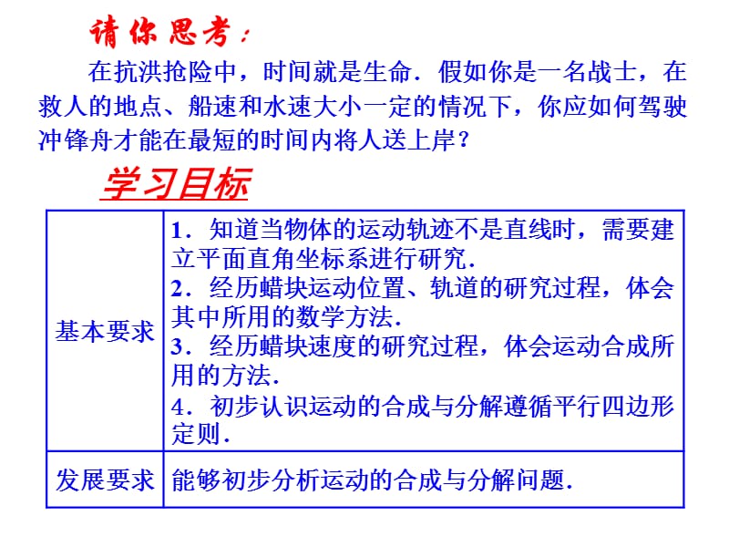 必修二质点在平面内的运动ppt课件_第3页