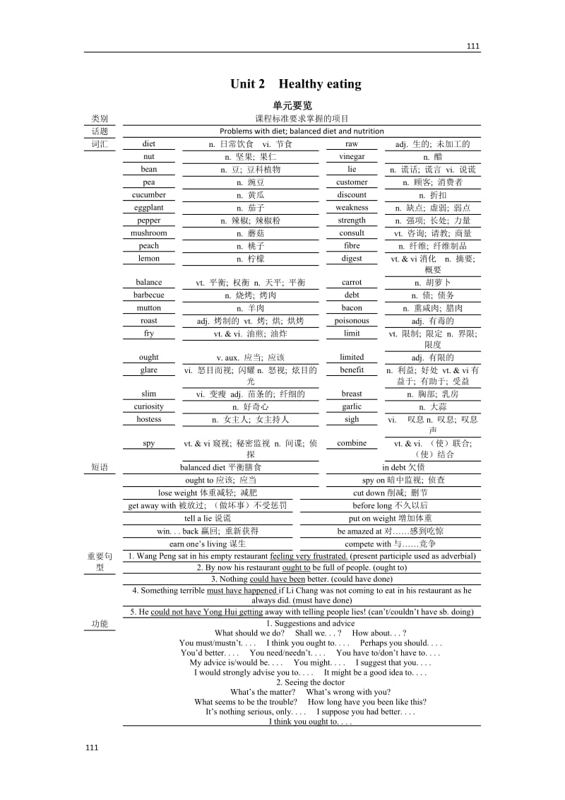 Unit 2《Healthy Eating》Period1 Warming up and reading教案11（人教版必修3）_第1页