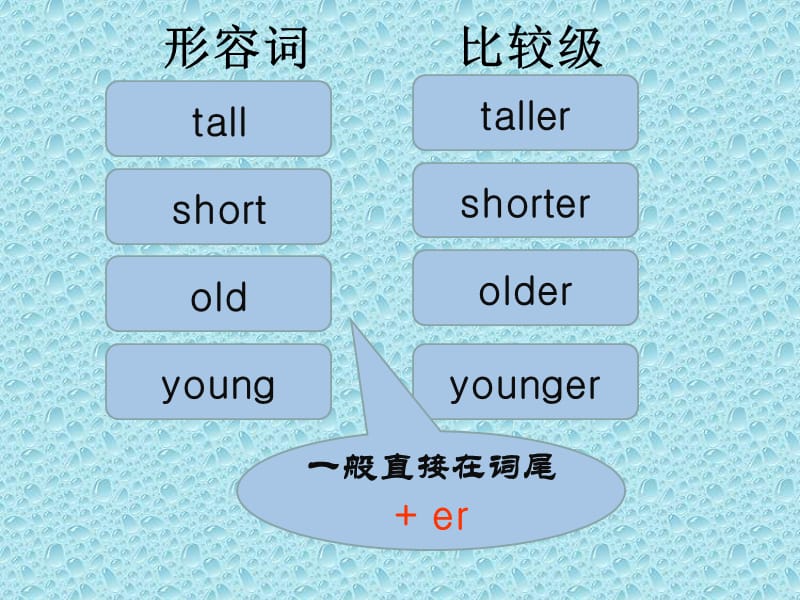 六年级下册英语课件－Unlt 1 How tall are you？ part B ｜人教（PEP）（2014秋） (共22张PPT) (1)_第3页