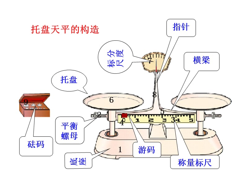 第二节学习使用天平和量筒_第3页