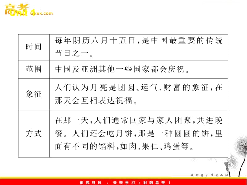 2012年高考英语复习课件：Unit 1（新课标人教版必修3）_第3页