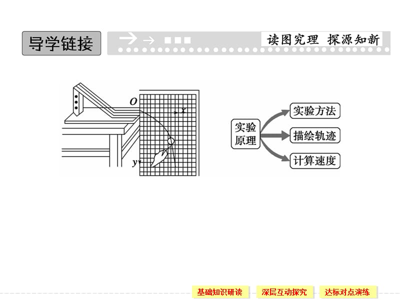 5.3 实验：研究平抛运动 课件（人教版必修2）_第2页