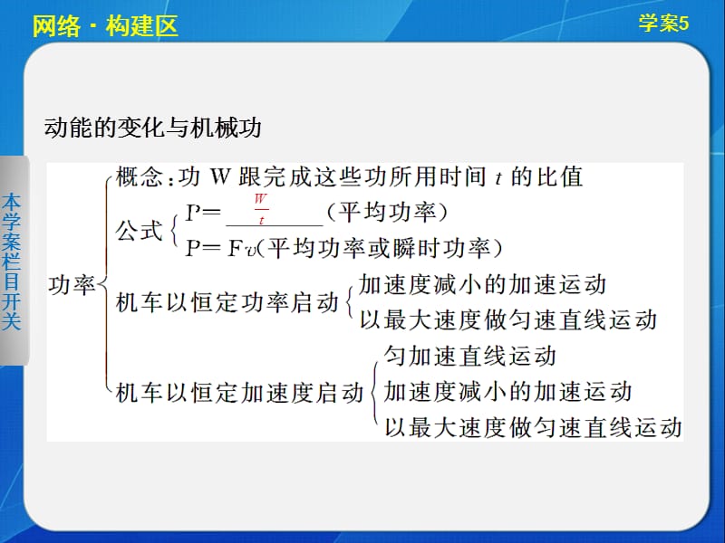 第3章 动能的变化与机械功 章末总结课件（沪科版必修2）_第3页