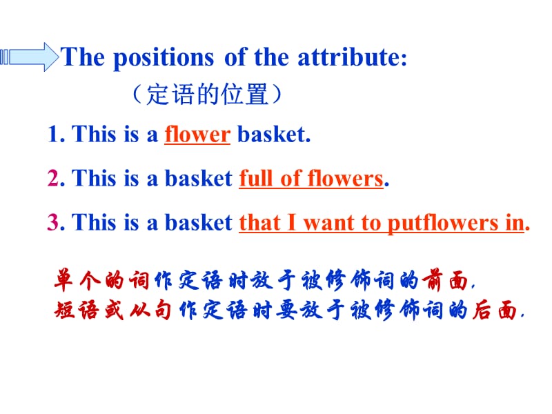 unit4《grammar》：课件十五（21张PPT）（人教版必修1）_第3页