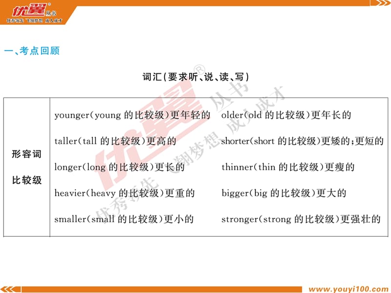 人教pep英语六年级下册考点梳理课件ppt_第2页