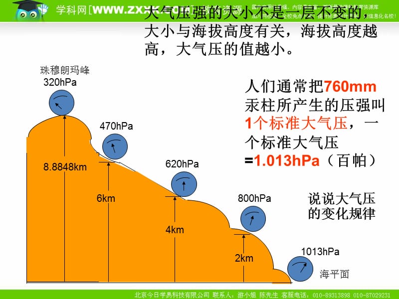 物理：沪科版八年级 空气的“力量”（课件）2_第3页