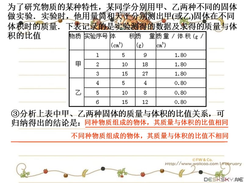 第五章第四节复习密度的测量_第2页