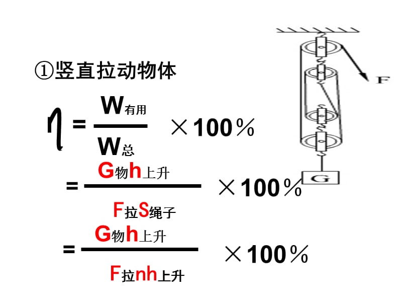 [名校联盟]河南省郸城县光明中学八年级物理下册105 实验测定滑轮组的机械效率 课件_第3页