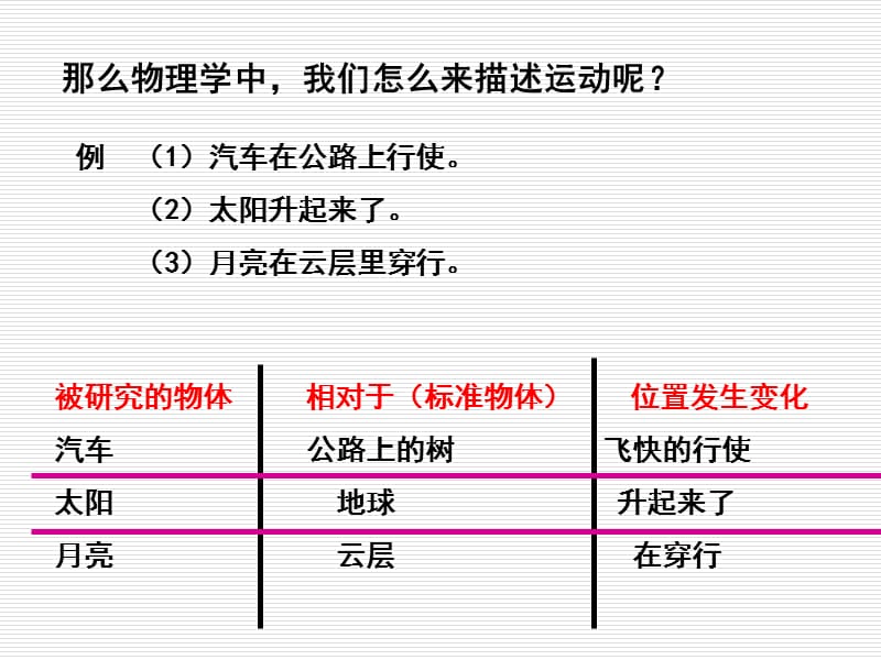 八年级物2第1节《动与静》课件_第3页