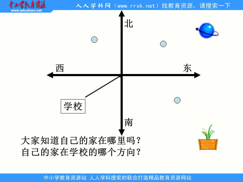 人教版数学四下《位置与方向》ppt课件_第3页