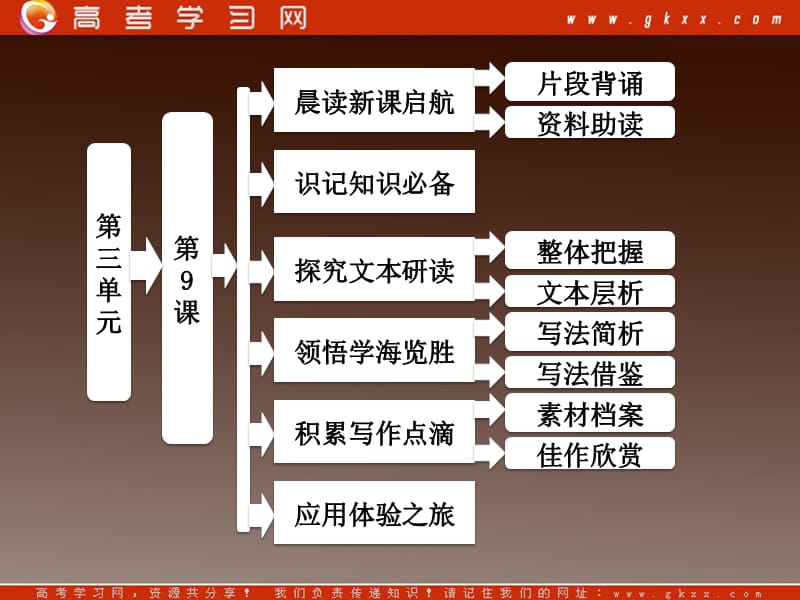 2014届高中语文 第三单元 第9课《议论散文两篇》配套课件 粤教版必修2_第1页