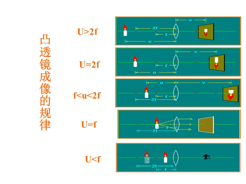 [名校联盟]福建省福清西山学校八年级物理上册教学课件：凸透镜成像第4课时_第2页