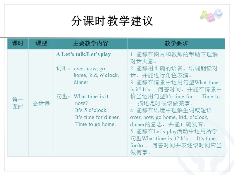 PEP英语四年级下册Unit 2教学建议ppt课件_第2页