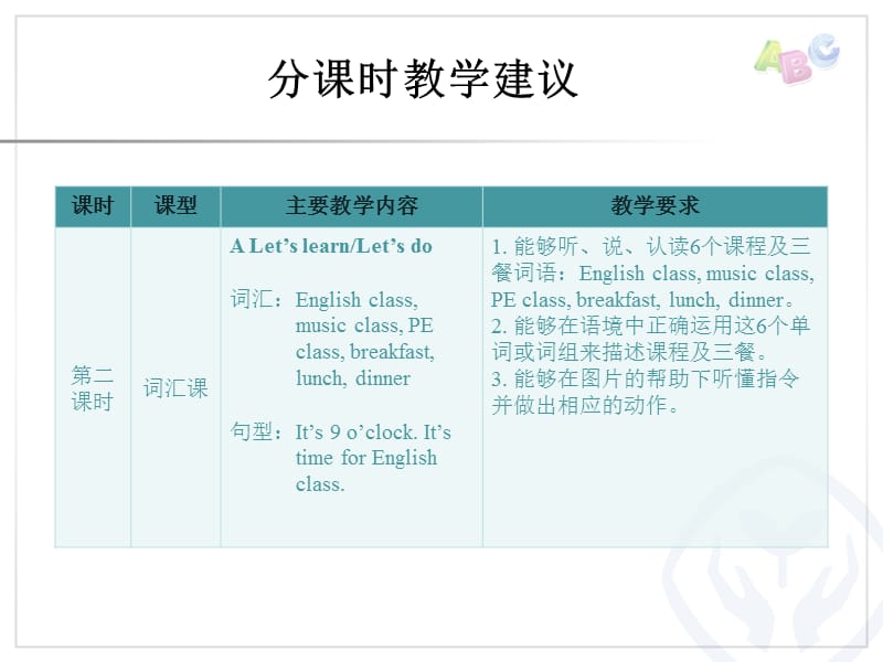 PEP英语四年级下册Unit 2教学建议ppt课件_第3页