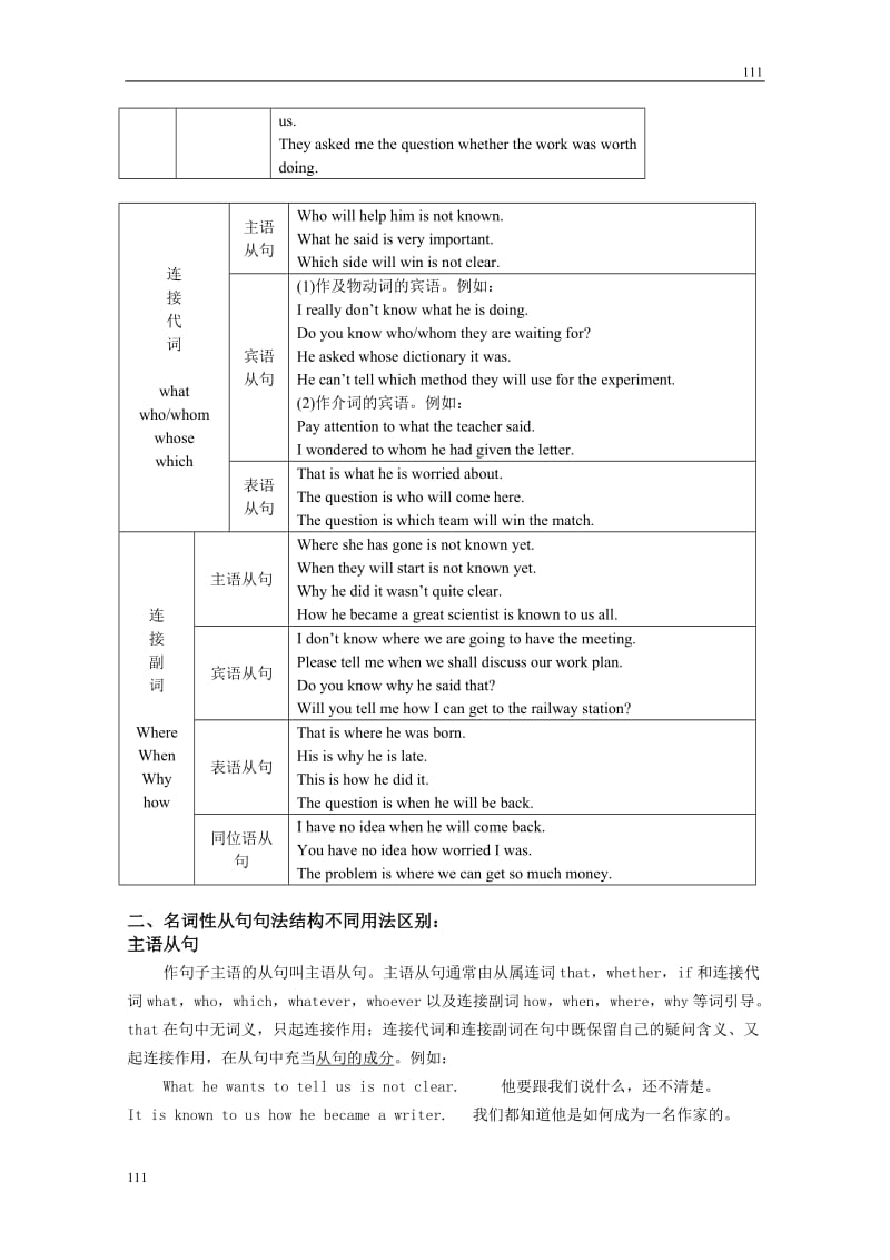 江苏省淮安市金湖二中高一英语《Book 3 Unit 1 Fog》 Grammar (名词性从句详解)_第2页