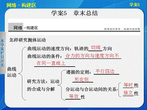 第1章 怎樣研究拋體運(yùn)動(dòng) 章末總結(jié)課件（滬科版必修2）