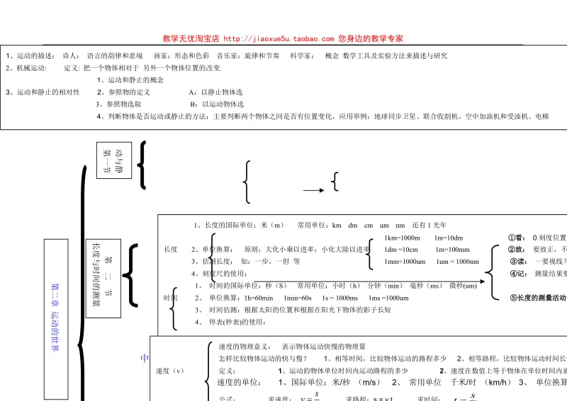 运动的世知识网络_第1页