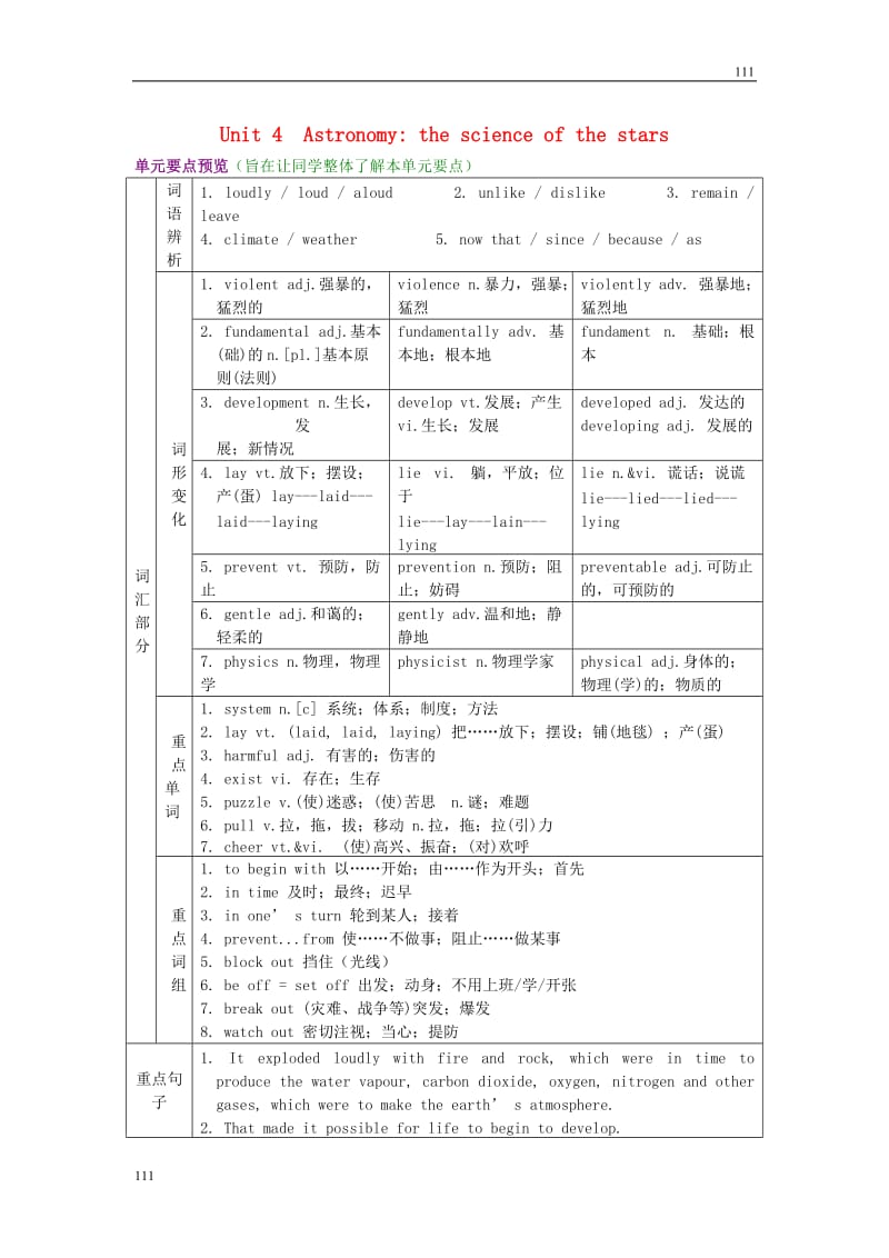 高中英语 Unit 4《Astronomy the science of the stars》语言要点教案 新人教版必修3_第1页