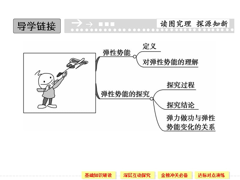 7.5 探究弹性势能的表达式 课件（人教版必修2）_第2页