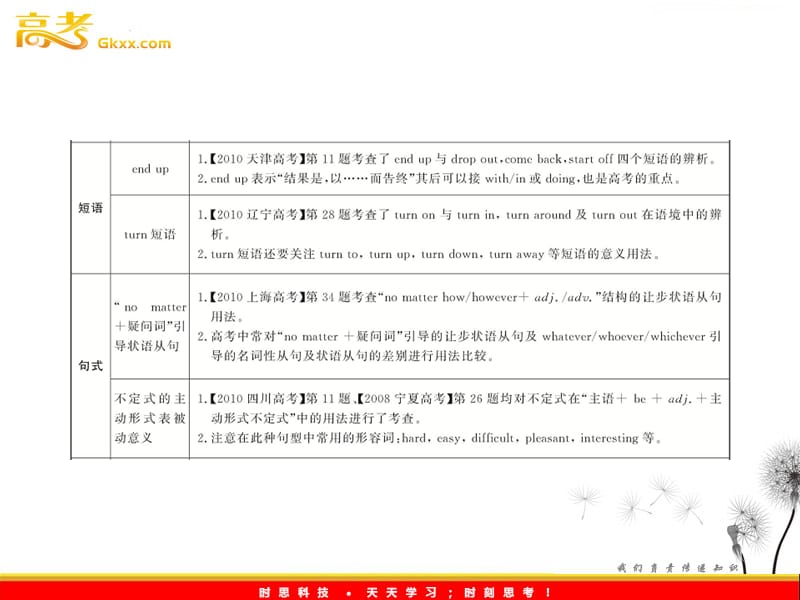 2012高一英语单元复习配套课件：Units 3-5（新人教版必修1）_第3页