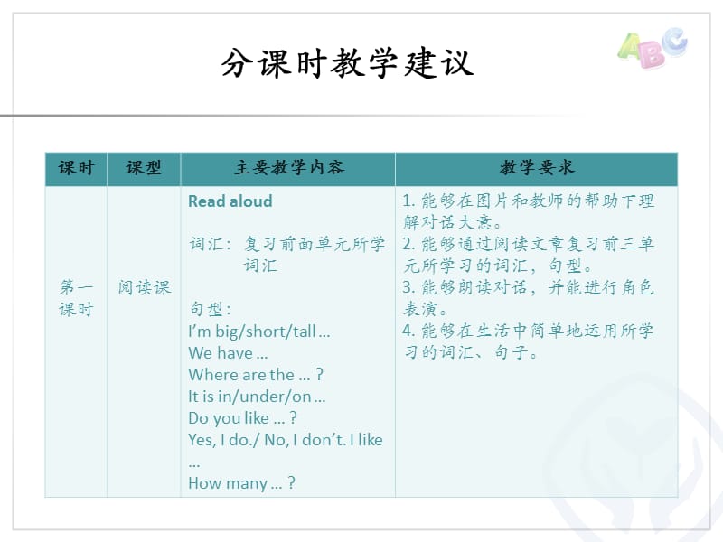 PEP英语三年级下册Recycle 2分课时教学建议PPT课件_第2页