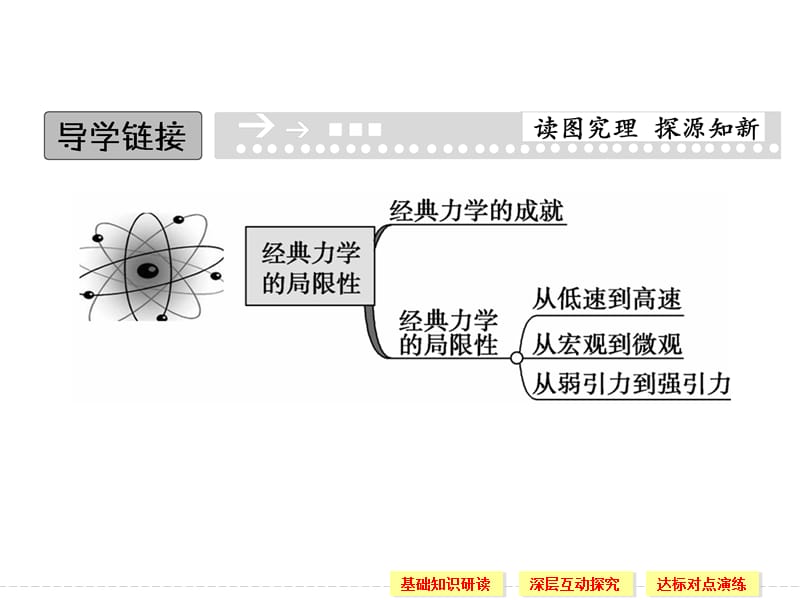 6.6 经典力学的局限性 课件（人教版必修2）_第2页